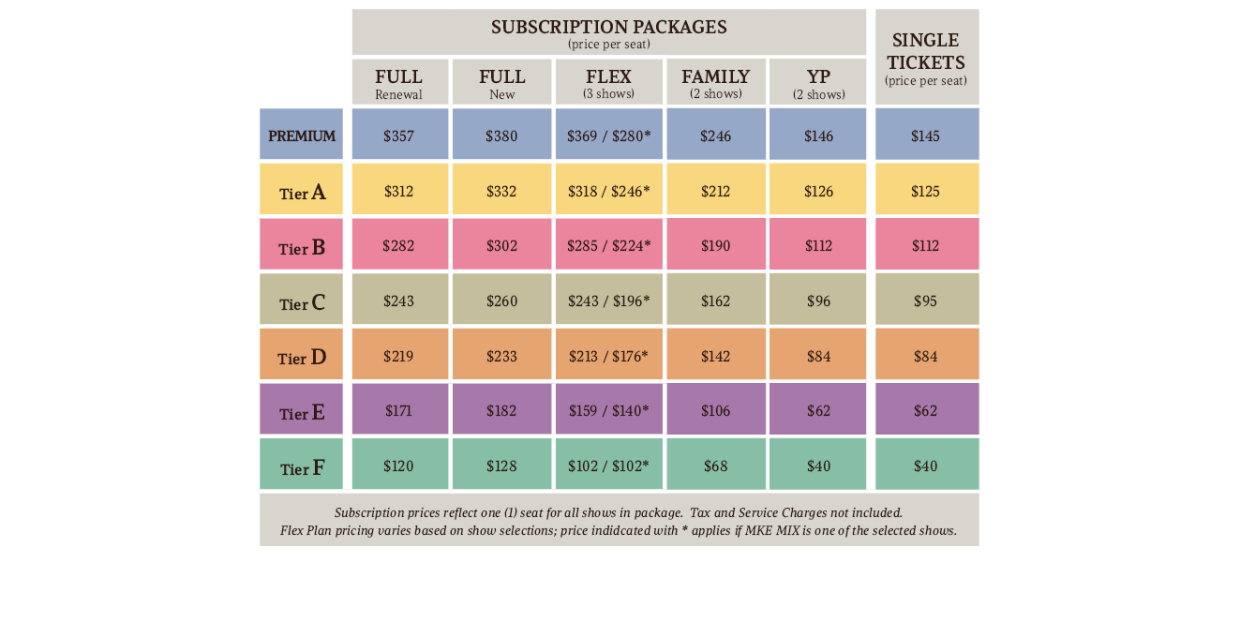 Subscription Package pricing tiers